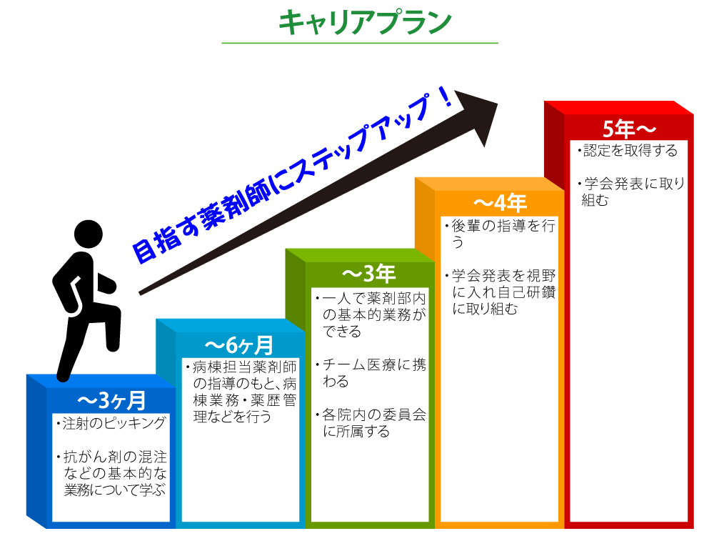 キャリアプラン"