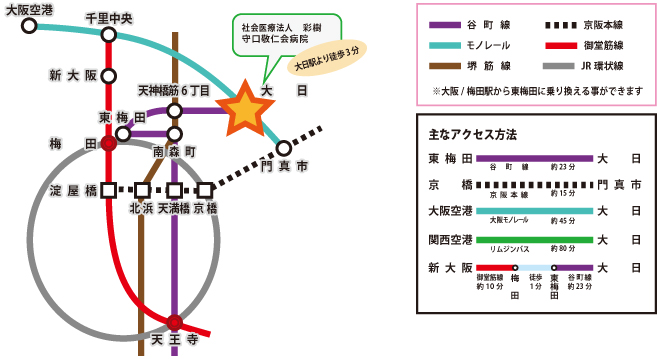 路線アクセス