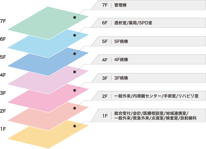 フロアマップ